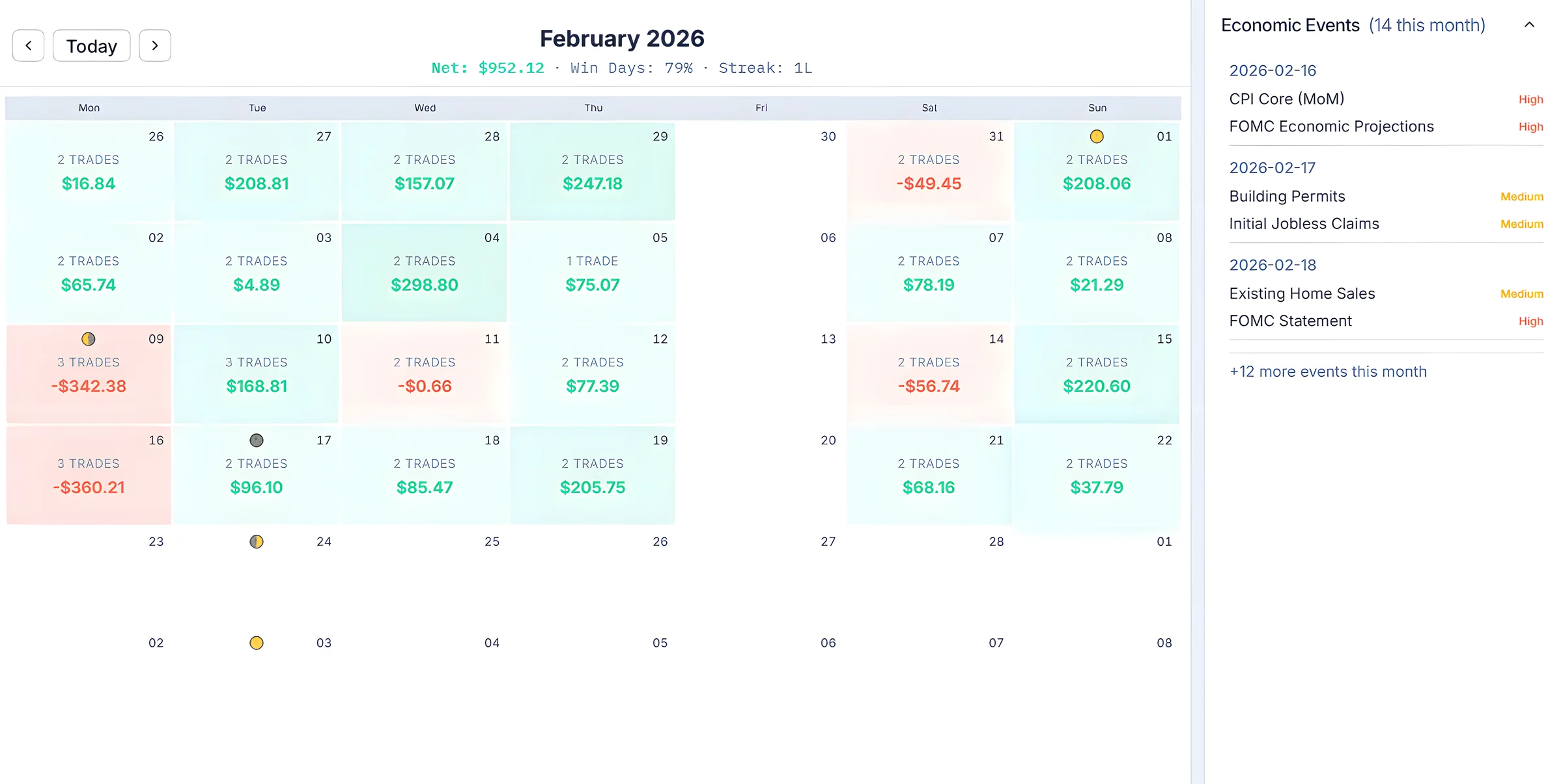 Light calendar showing clustered behavioral patterns